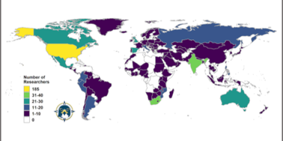Number of researchers